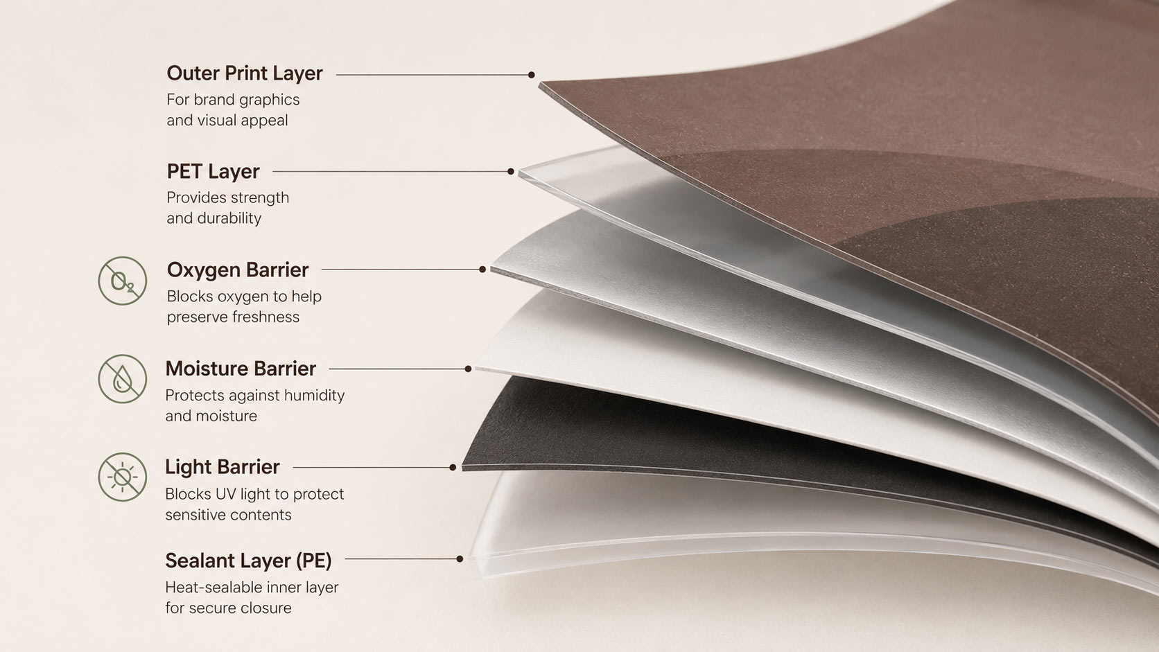 A close-up cutaway of a multi-layer barrier film wall showing the thin laminate layers that block oxygen, moisture, and light in flexible packaging