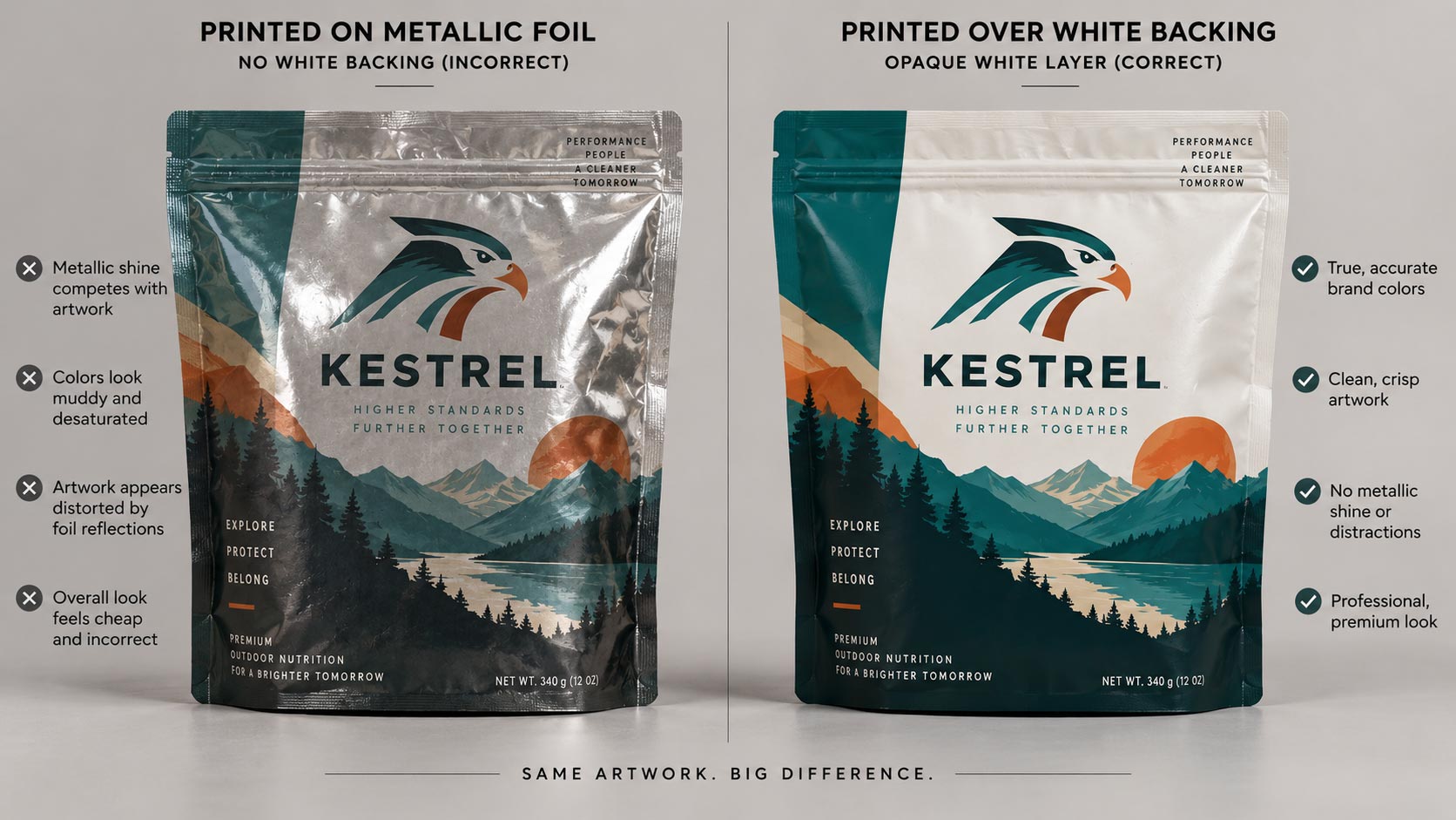 El mismo arte de bolsa de café impreso directamente sobre una capa de foil y de nuevo sobre un respaldo de blanco opaco, mostrando lo distinto que se leen los colores